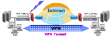 VPN Tecnologia Tunel