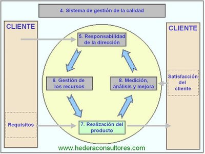Ciclo Shewhart ISO 9001 Ciclo Shewhart ISO 9001