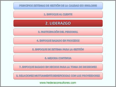 Liderazgo - Principio ISO 9001 Liderazgo - Principios ISO 9001