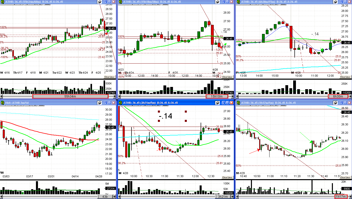 [4+28+08+ATHR+trade-739527.gif]