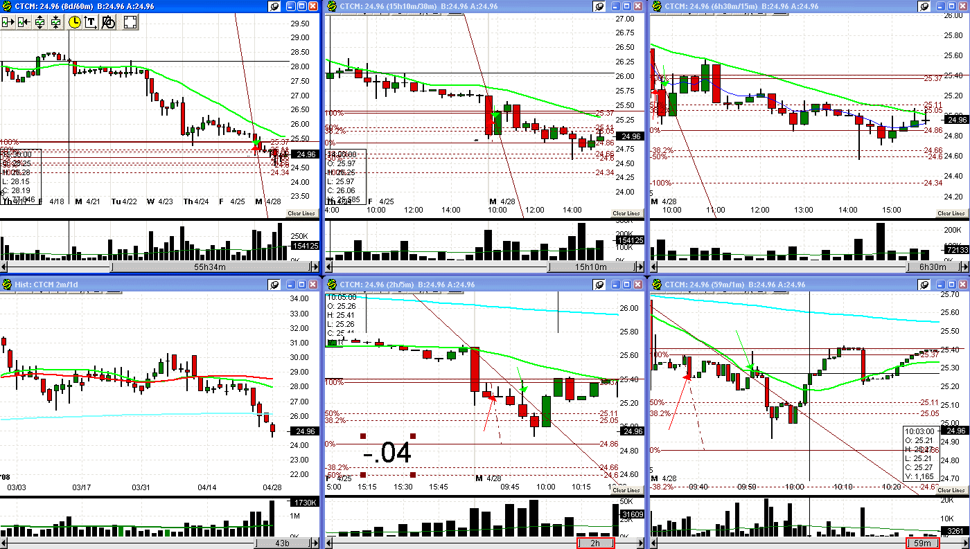 [4+28+08+CTCM+trade-743241.gif]