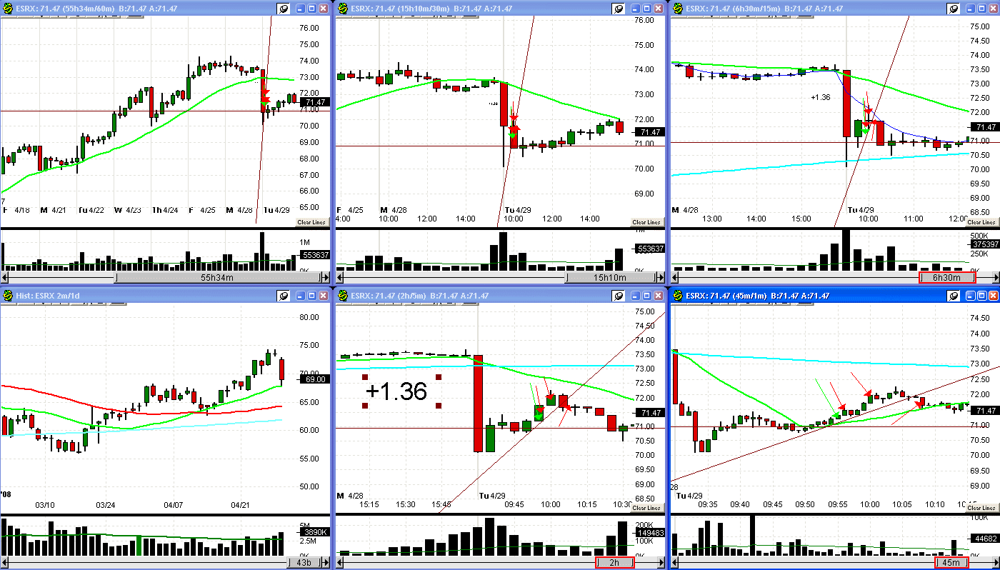 [4+29+08+ESRX+trade-721952.gif]