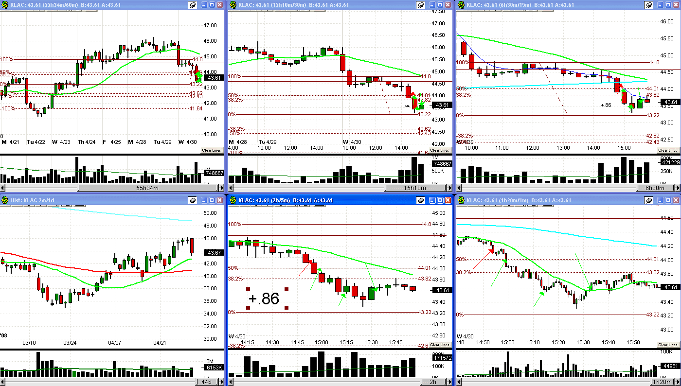 [4+30+08+KLAC+trade-773442.gif]