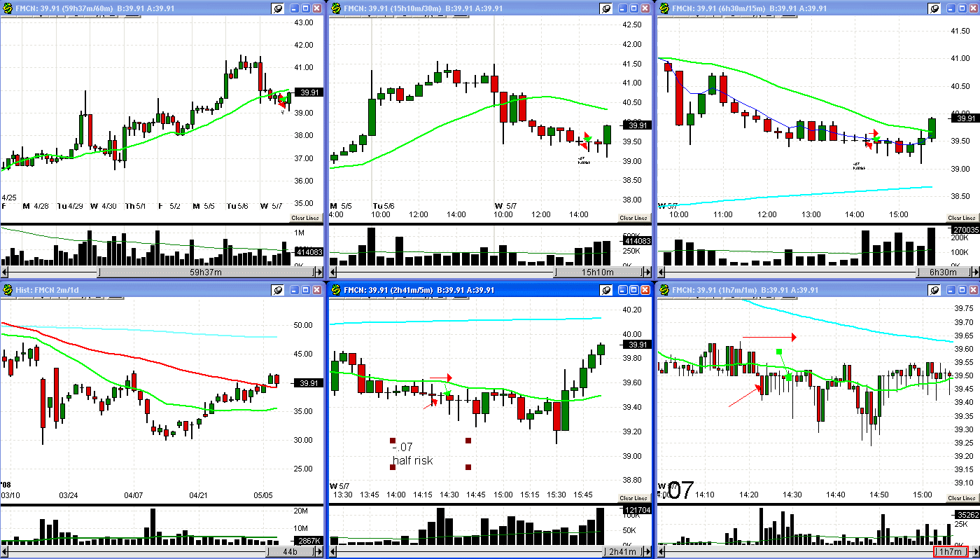 [5+7+08+FMCN+trade-784602.gif]