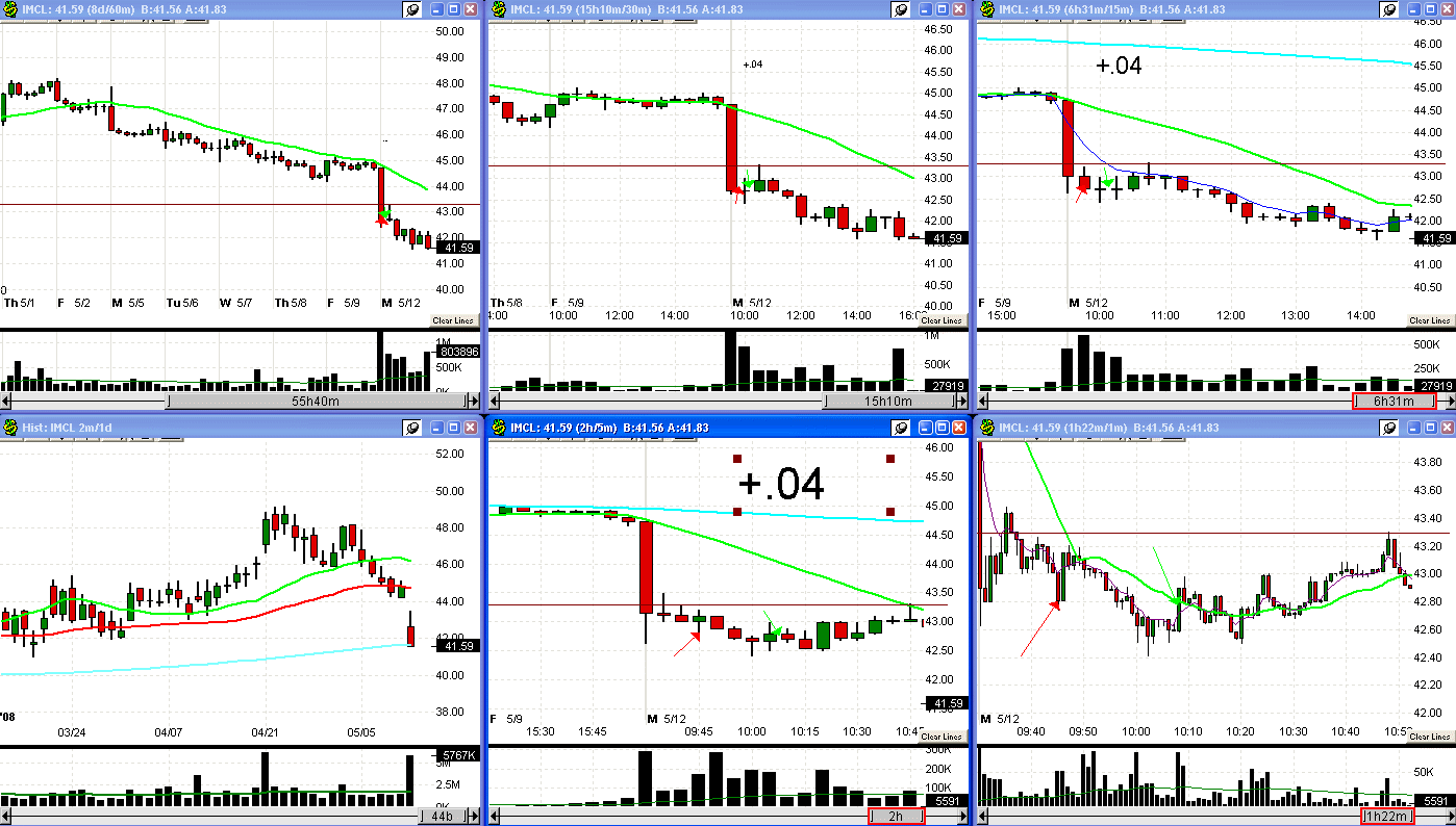 [5+12+08+IMCL+trade-715194.gif]