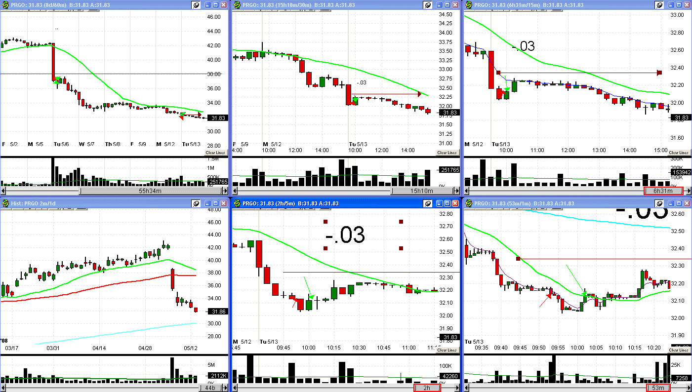 [5+13+08+PRGO+trade-740892.gif]