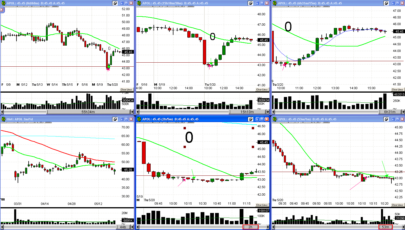 [5+20+08+APOL+trade-796479.gif]