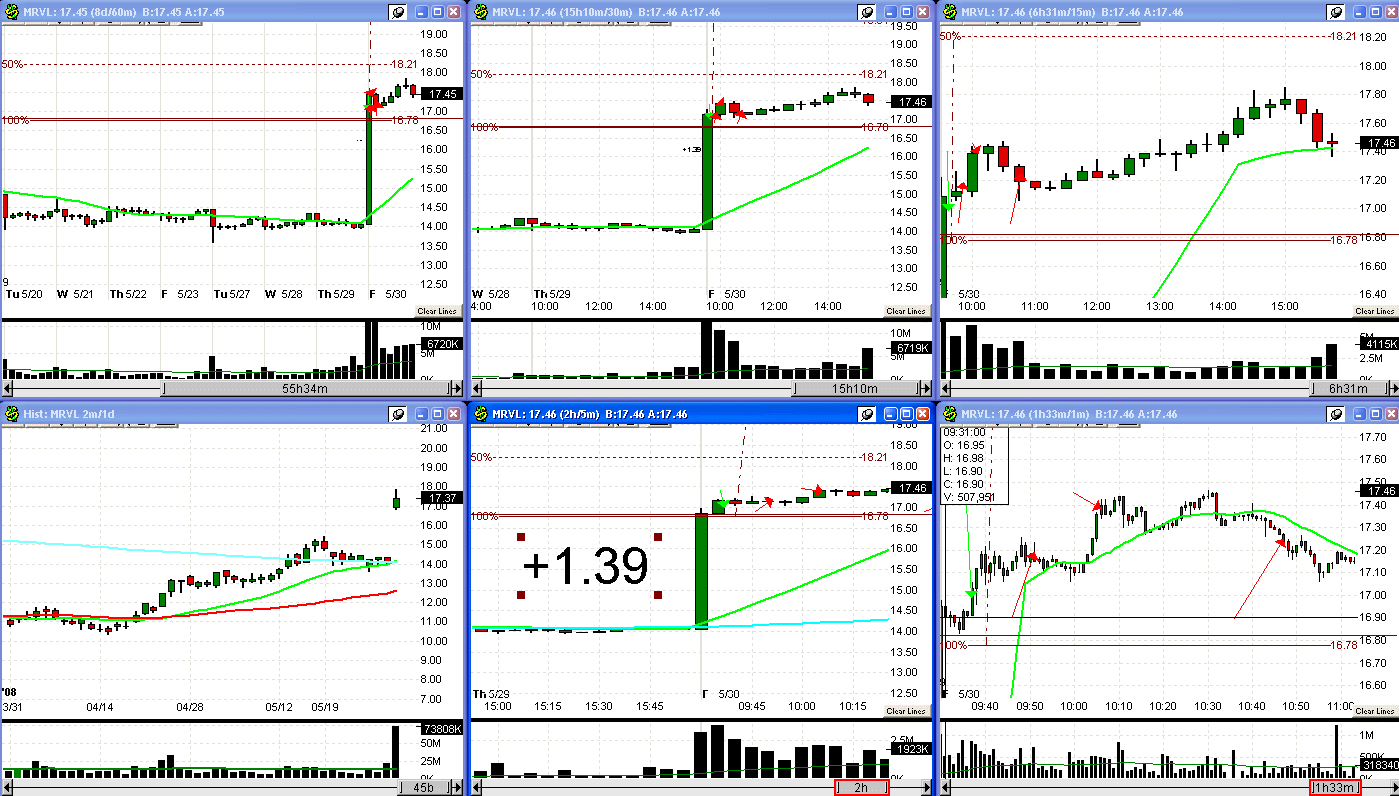 [5+30+08+MRVL+trade-715393.gif]
