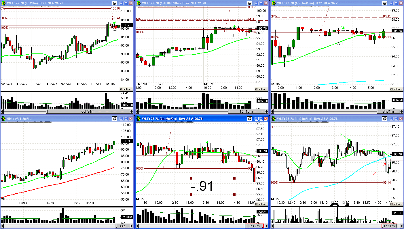 [6+2+08+WLT+trade-755082.gif]
