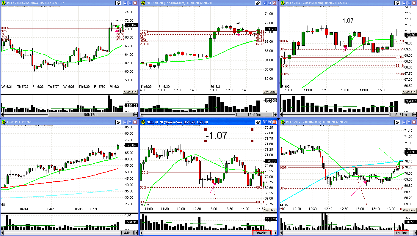 [6+2+08+MEE+trade-758615.gif]