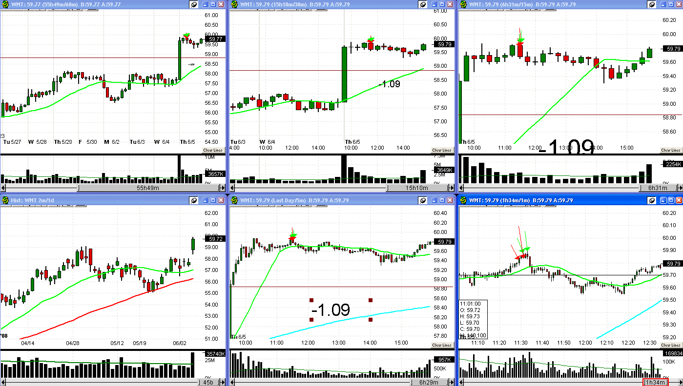 [6+5+08+WMT+trade-753751.gif]
