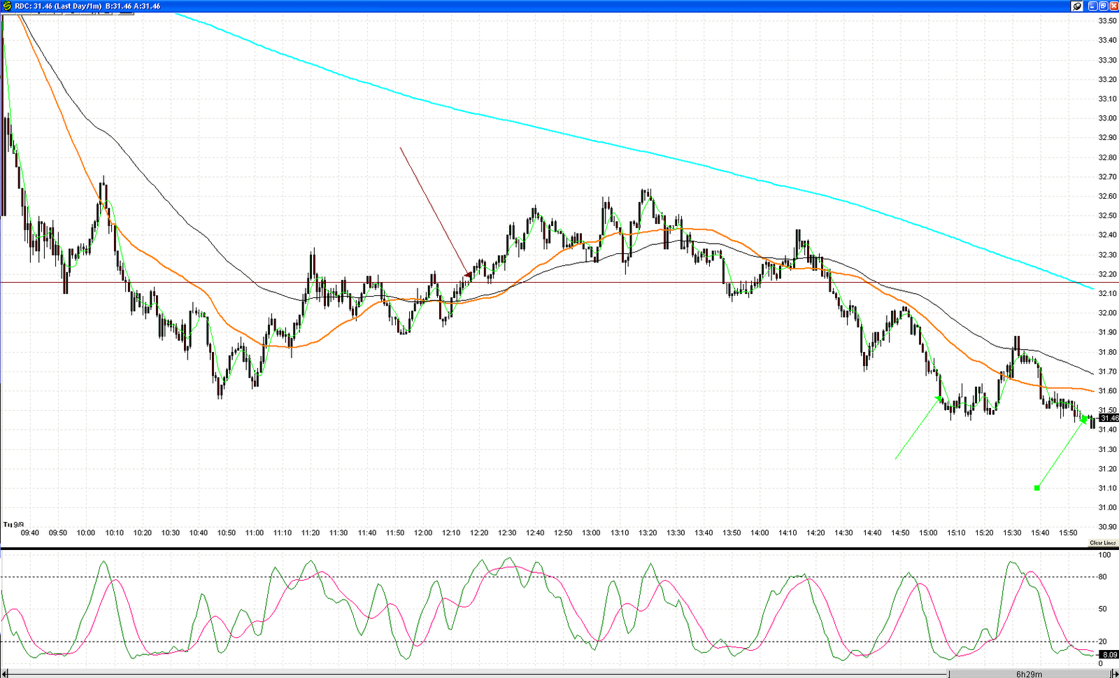 [9+9+08+RDC+actual+trade-741403.gif]