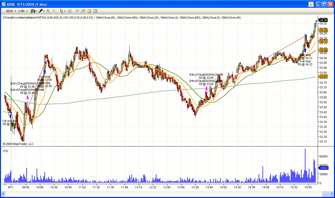 [9+11+08+ADSK+autotrade-762964.gif]