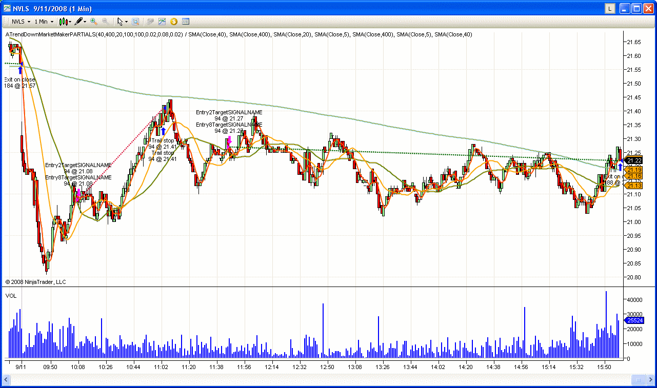 [9+11+08+NVLS+autotrade-768766.gif]
