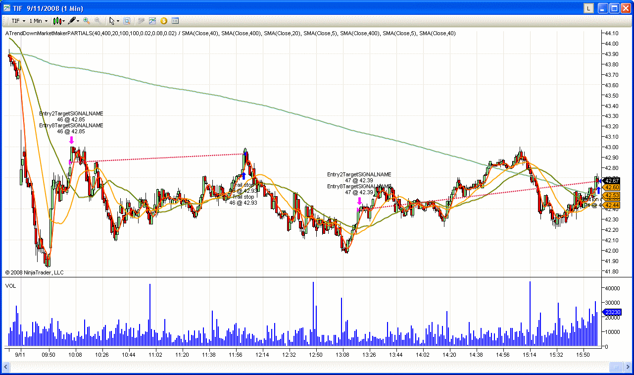 [9+11+08+TIF+autotrade-769337.gif]