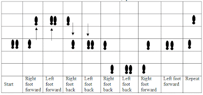 touching lines 3rd year project documentation first workshop line dance steps sheets