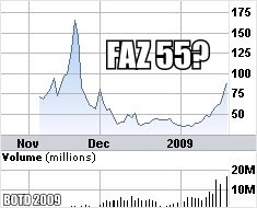 Faz stock options