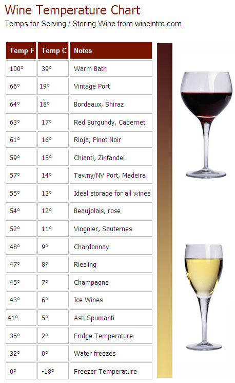 wine storage temperature