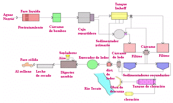 FANGO DEPURACION SECADO fango depuracion secado: