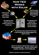 Know your Solar Power from ANYWHERE!