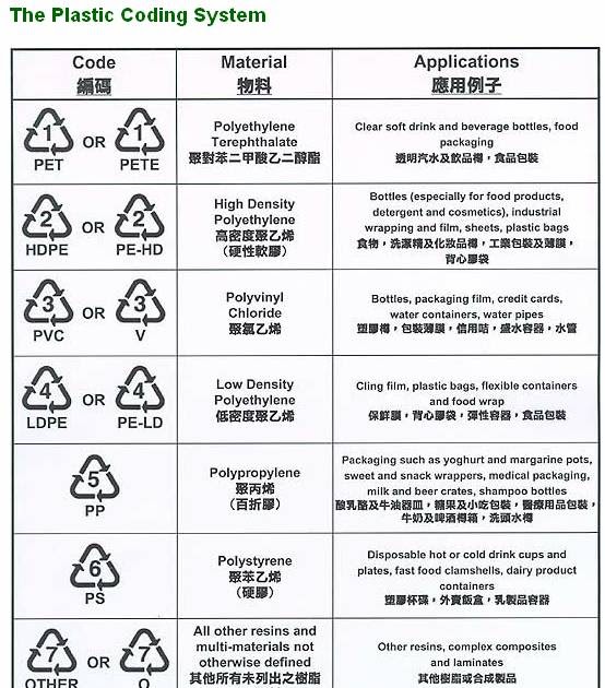 [ Pilates in Singapore ] Toxic Chemicals in Plastic Bottles