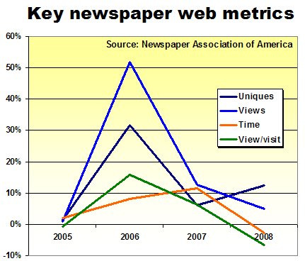 [key+newspaper+web+metrics.jpg]