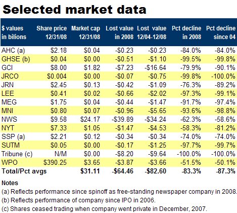 [yearend+2008+market+data.jpg]