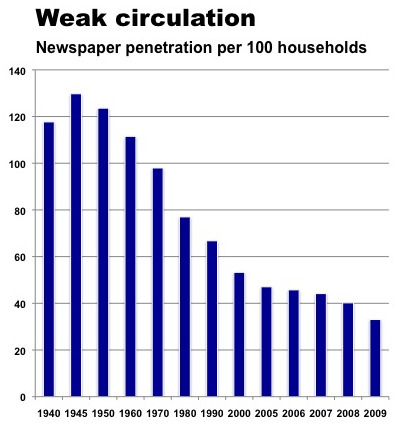 [circ+penetration+2009.jpg]