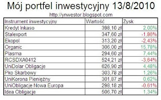 portfel nwestycyjny