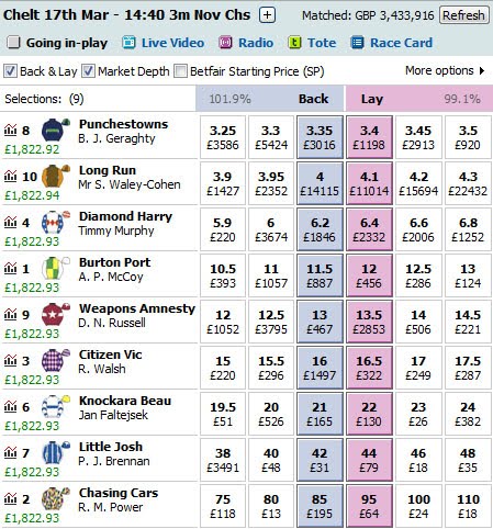 Betfair horse racing trading systems