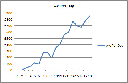 [progress_graph.jpg]
