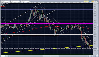 short selling pound