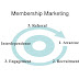 What is my Career? Membership Development is Relationship Marketing
