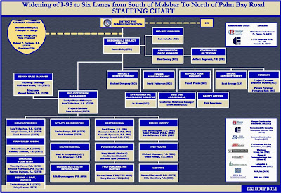 Fdot District 1 Organizational Chart