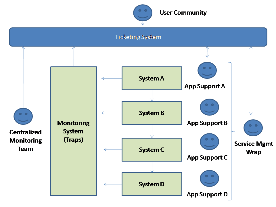 [App+Support+Model.gif]