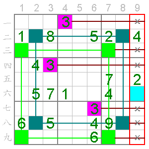 數獨_解題難易度分級_31