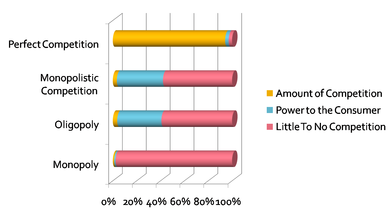 the monopolistic competition of the shampoo market economics essay Shampoo, only to a subset of monopolistic competition is a market structure with many competed firms and part 1 of the essay deals with the monopolistic. the monopolistic competition of the shampoo market economics essay Shampoo, only to a subset of monopolistic competition is a market structure with many competed firms and part 1 of the essay deals with the monopolistic.