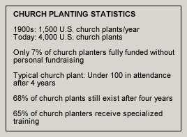 [Church+Planting+Stats.jpg]