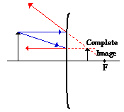 diagram convex mirror physics p6 diagram convex mirror physics p6
