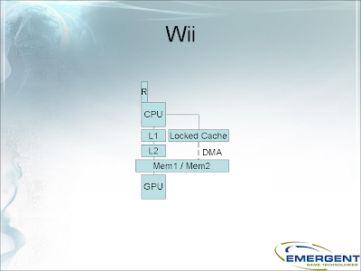 Wii