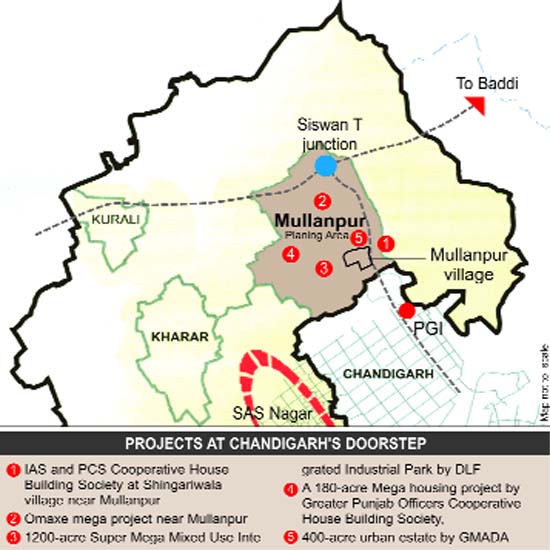 Chandigarh Property Blog MullanpurMaster Plan Highlights