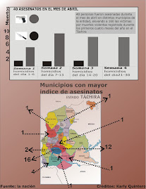 Aprendiendo a apreender