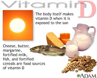 Benefits of Vitamin D, Sources of Vitamin D