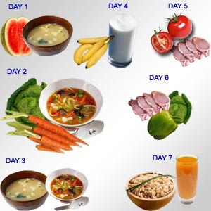 Semi Solid Diet Chart