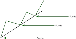 linha de tendência de alta linha-tendencia-alta