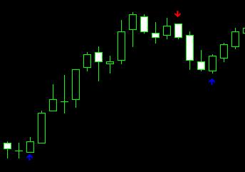 Forex engulfing candle indicator