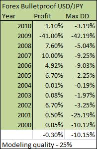Gmi forex