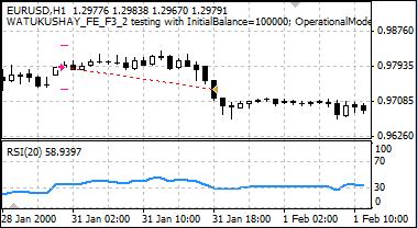 Forex tribe review