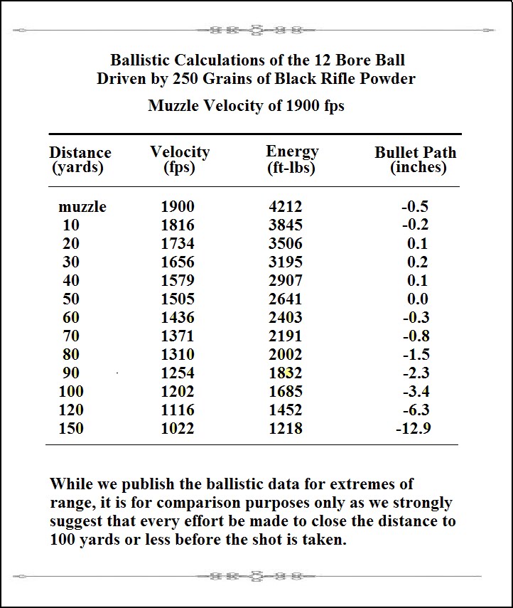 Taylor Ko Factor Chart