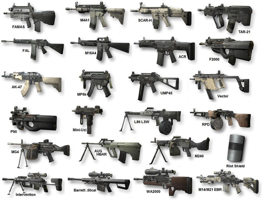 of Duty: Modern Warfare 2. call of duty modern warfare 2 guns and perks. of Duty: Modern Warfare 2.